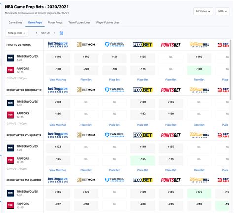 betting pros prop bet cheat sheet.